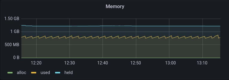 The Memory panel